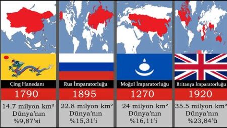 Dünya Tarihi: Büyük Dönemler, İmparatorluklar ve Kültürel Miraslar