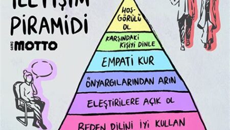 Sağlıklı İletişim ve İlişkiler: Stresi Azaltma ve Mutluluğu Artırma Stratejileri